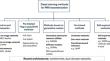 Deep learning for accelerated and robust MRI reconstruction.