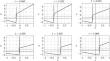 Boundary control problem for the reaction– advection– diffusion equation with a modulus discontinuity of advection