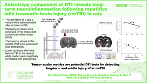 Anisotropy component of DTI reveals long-term neuroinflammation following repetitive mild traumatic brain injury in rats.