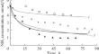 Role of Molecular Nitrogen in the Radiolysis of the Primary Coolant of a Water-Cooled Water-Moderated Energy Reactor