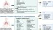 Optimizing Antifungal Treatment Strategies to Prevent Invasive Pulmonary Aspergillosis Infection-Related Deaths in Intensive Care Unit Patients: The Need for Standardization of Research Definitions