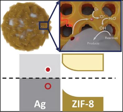 Metal–Organic Frameworks Photocatalyst Through Plasmon‐Induced Hot‐Electrons