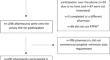 Correlates of stocking naloxone: a cross-sectional survey of community pharmacists.