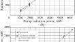 Study of Continuous-Wave Single-Mode Lasing Efficiency in a Longitudinally Pumped YLF:Nd3+ Laser