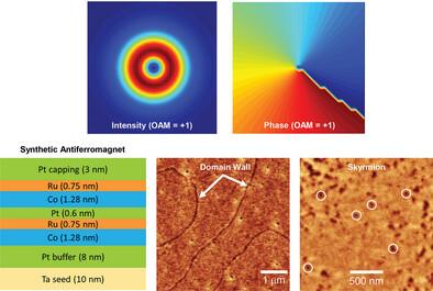 OAM Driven Nucleation of Sub‐50 nm Compact Antiferromagnetic Skyrmions