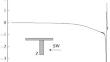 Measurement of the Electron Concentration in the Vicinity of a Strong Shock Wave