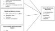 Association of nature of work and work-related characteristics with cognitive functioning, life satisfaction and depression among Indian ageing adults.