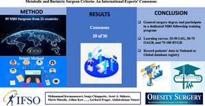 Metabolic and Bariatric Surgeon Criteria-An International Experts' Consensus.