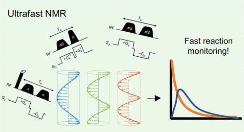 Ultrafast Nuclear Magnetic Resonance as a Tool to Detect Rapid Chemical Change in Solution