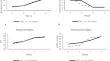 Dapagliflozin Use in Children with Advanced Heart Failure Undergoing Heart Transplantation: A Matched Case-Control Study.