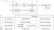 Implementation of Conceptual Design and Taguchi Optimization Method for the Construction of Multi-Resin 3D Printer