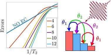 Fault-tolerant computing with single-qudit encoding in a molecular spin†