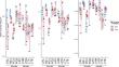 Strong Saharan Dust Deposition Events Alter Microbial Diversity and Composition in Sediments of High-Mountain Lakes of Sierra Nevada (Spain)