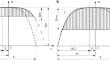 Elastic tension of non-planar strips with asymmetric out-of-flatness for the biquadratic law of stress distribution over the width