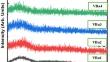 Uncovering the impact of BaO on electrical properties of bismuth boro vanadate glasses: V2O5-B2O3-Bi2O3-BaO