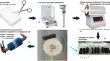 3D carbonaceous substrates synthesized from melamine sponges for energy storage: Influence of pyrolysis temperature in physicochemical and electrochemical properties