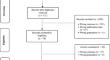 Determinants of academic achievement from the middle to secondary school education: A systematic review