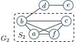 Jaccard-constrained dense subgraph discovery