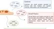 Integration of secreted signaling molecule sensing on cell monitoring platforms: a critical review.