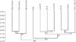 Are Soil Nematode Communities Altered by Tree Introduction and Prolonged Cultivation in the Subarctic Region?