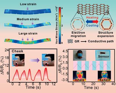 Bionic Microstructure-Inspired Dual-Mode Flexible Sensor with Photothermal Effect for Ultrasensitive Temperature and Strain Monitoring