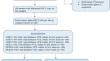 Multi-reader multiparametric DECT study evaluating different strengths of iterative and deep learning-based image reconstruction techniques.