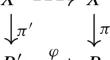 Families of automorphisms on abelian varieties