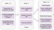 Impact of ML-LA feedback system on learners’ academic performance, engagement and behavioral patterns in online collaborative learning environments: A lag sequential analysis and Markov chain approach