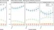 The FACT-GP5 as a global tolerability measure: responsiveness and robustness to missing assessments.