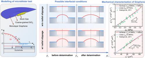 Mechanics of microblister tests in 2D materials accounting for frictional slippage