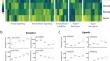 Activin Signaling Pathway Specialization During Embryonic and Skeletal Muscle Development in Rainbow Trout (Oncorhynchus mykiss)