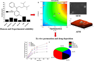 Tolterodine Tartrate Loaded Cationic Elastic Liposomes for Transdermal Delivery: In Vitro, Ex Vivo, and In Vivo Evaluations.