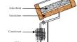 Thermodynamic Analysis of the Effect of Operational Conditions on the Performance of Solar Adsorption Cooling System