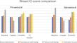 Three and twelve-month analysis of the PROM-Q study: comparison of patient-reported outcome measures using the BREAST-Q questionnaire in pre- vs. sub-pectoral implant-based immediate breast reconstruction.