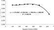 Analytical methods for Ir-192 determination and their comparison