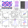 Topological Hall effect enhanced at magnetic transition fields in a frustrated magnet EuCd2