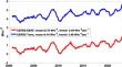 Trends and Variability in Earth’s Energy Imbalance and Ocean Heat Uptake Since 2005