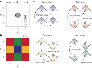 Undetectable electrons in solids with two pairs of sublattices