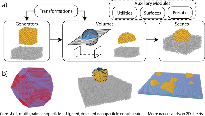 A robust synthetic data generation framework for machine learning in high-resolution transmission electron microscopy (HRTEM)