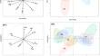 Key role of root trait combinations and plasticity in response to phosphorus forms on phosphorus-acquisition in agroecosystems