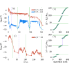 Unraveling multifractality and mobility edges in quasiperiodic Aubry-André-Harper chains through high-harmonic generation