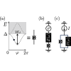 Josephson quantum mechanics at odd parity