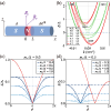 Josephson diode effect in topological superconductors