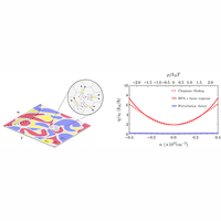 Shear viscosity of interacting graphene