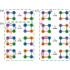 Non-Abelian permutations meet D4 group in a four-state non-Hermitian system