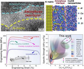 Multi-functional amorphous/crystalline interfaces rendering strong-and-ductile nano-metallic-glass/aluminum composite