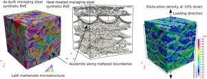 Dual-phase polycrystalline crystal plasticity model revealing the relationship between microstructural characteristics and mechanical properties in additively manufactured maraging steel