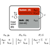 Green's function embedding using sum-over-pole representations