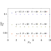 Efficient simulation of low-temperature physics in one-dimensional gapless systems