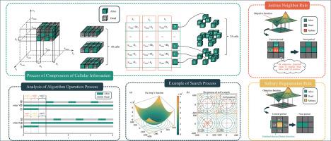 Cellular Gradient Algorithm for Solving Complex Mechanical Optimization Design Problems